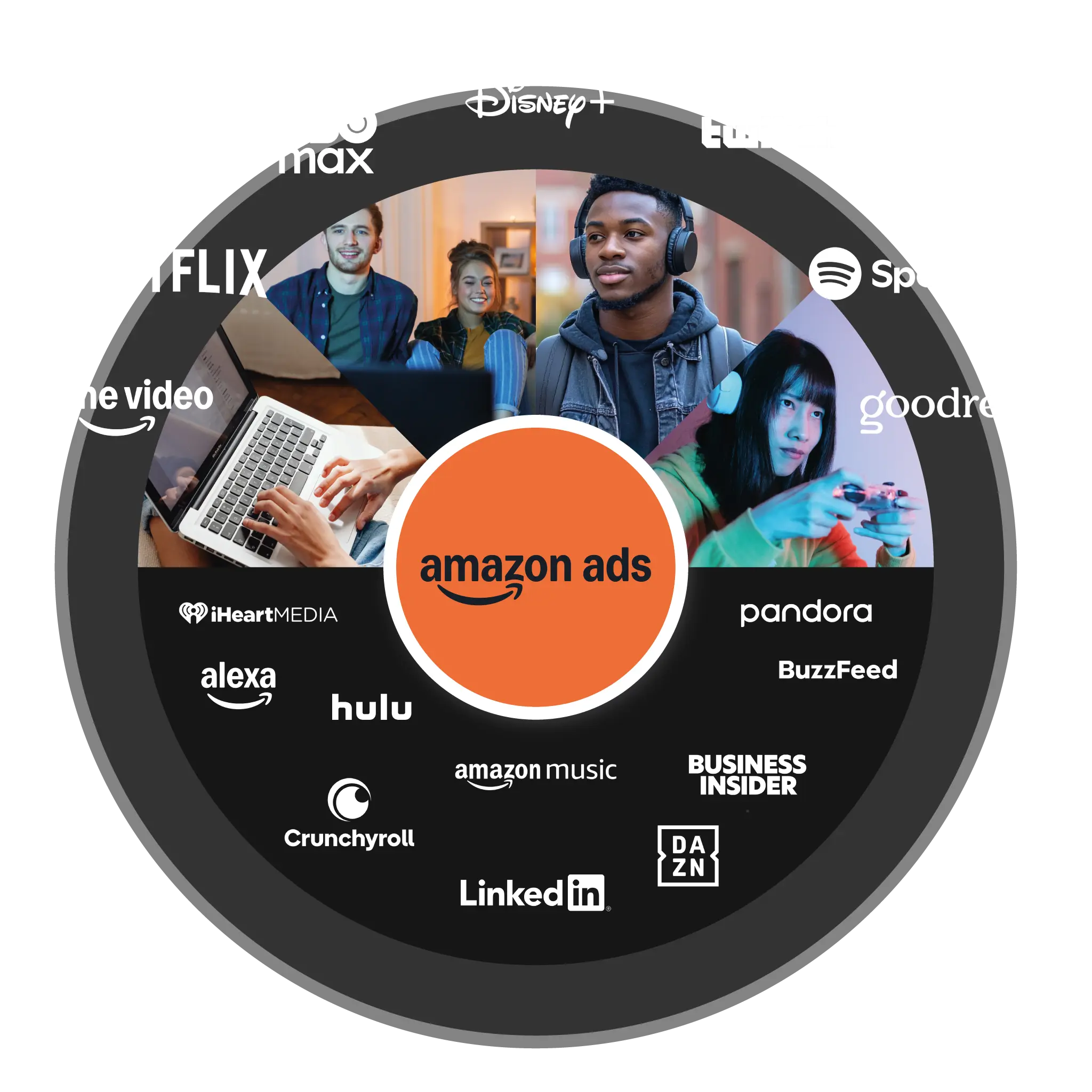 Amazon DSP Advertising Platforms