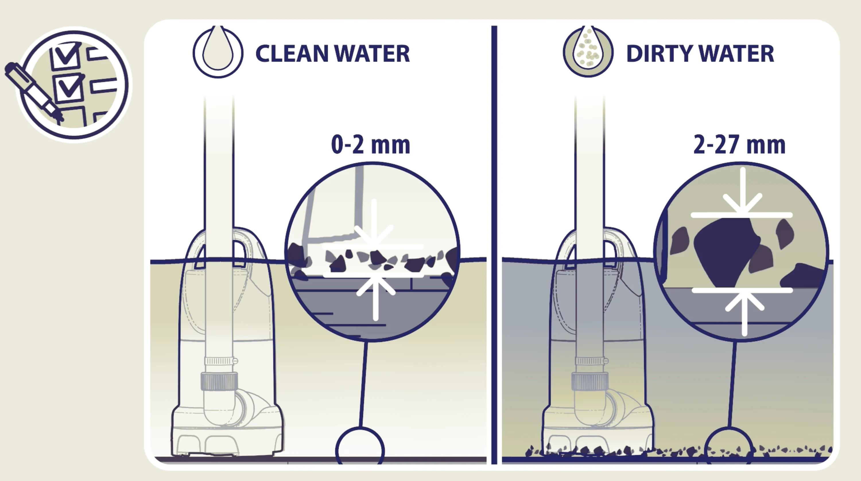 Animating the clean and dirty water for the pump