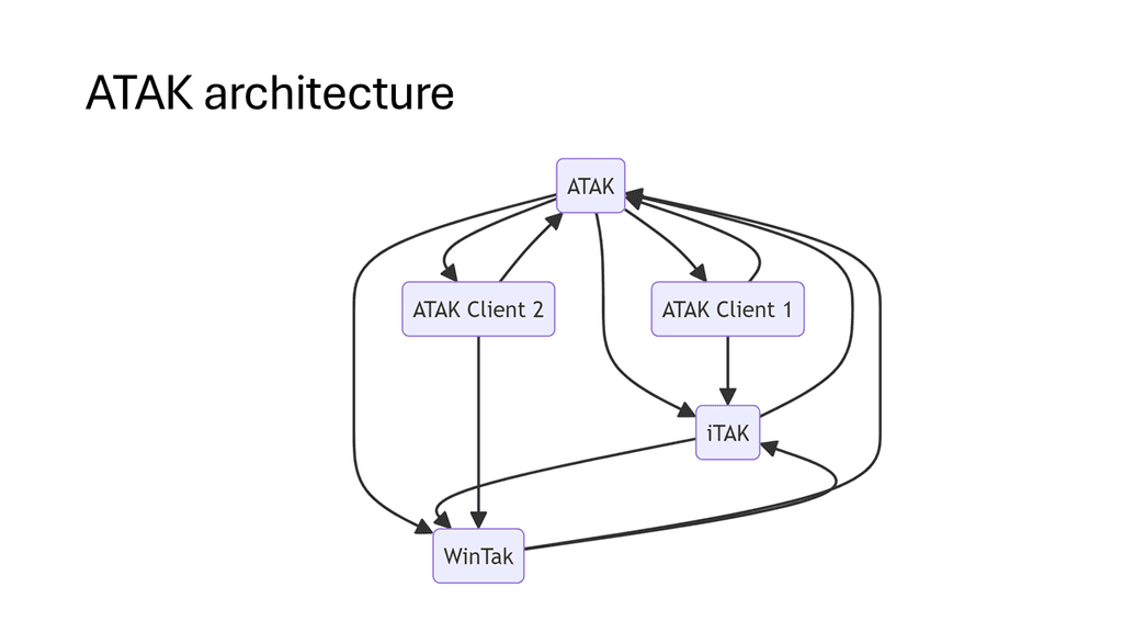 ATAK Plugins Part 1 - RIIS
