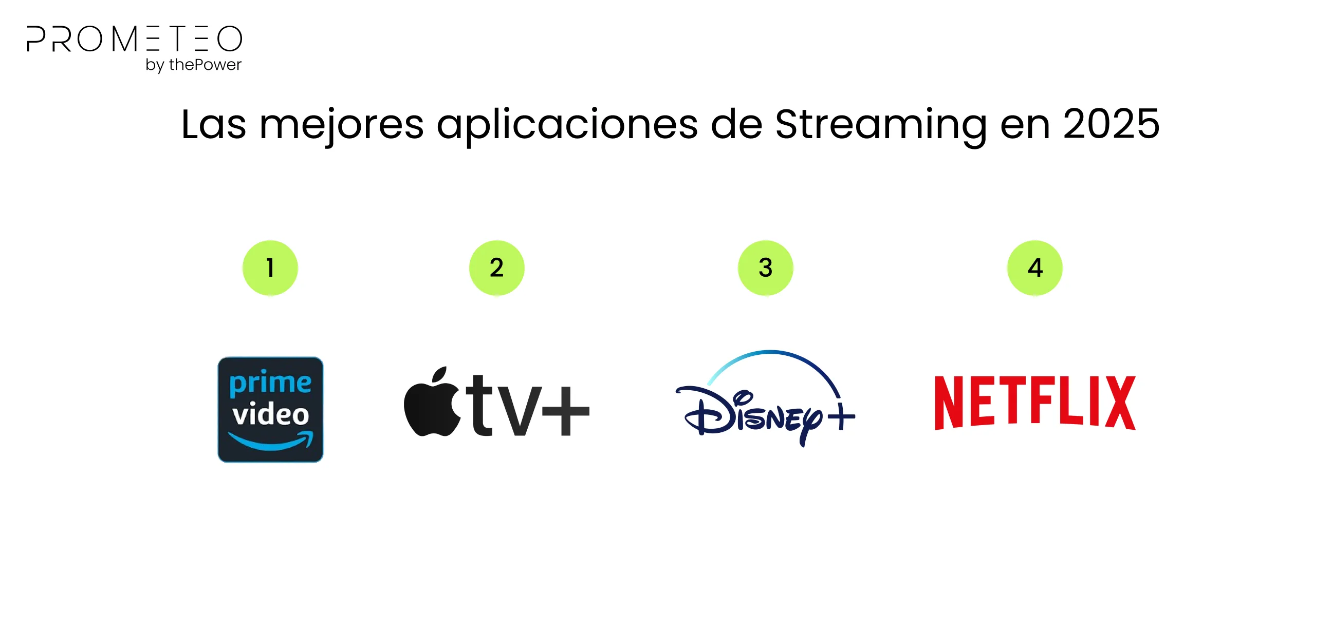 Las mejores aplicaciones de Streaming en 2025