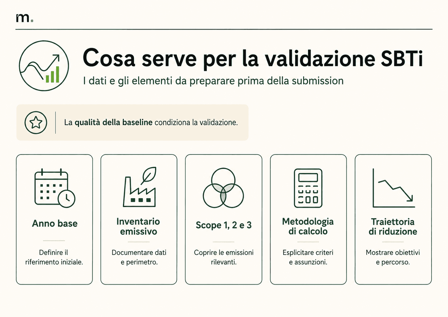 Infografica Metrikflow che spiega cos’è SBTi, da dove nasce, perché è utile alle aziende e su quali elementi si basa un target science-based.