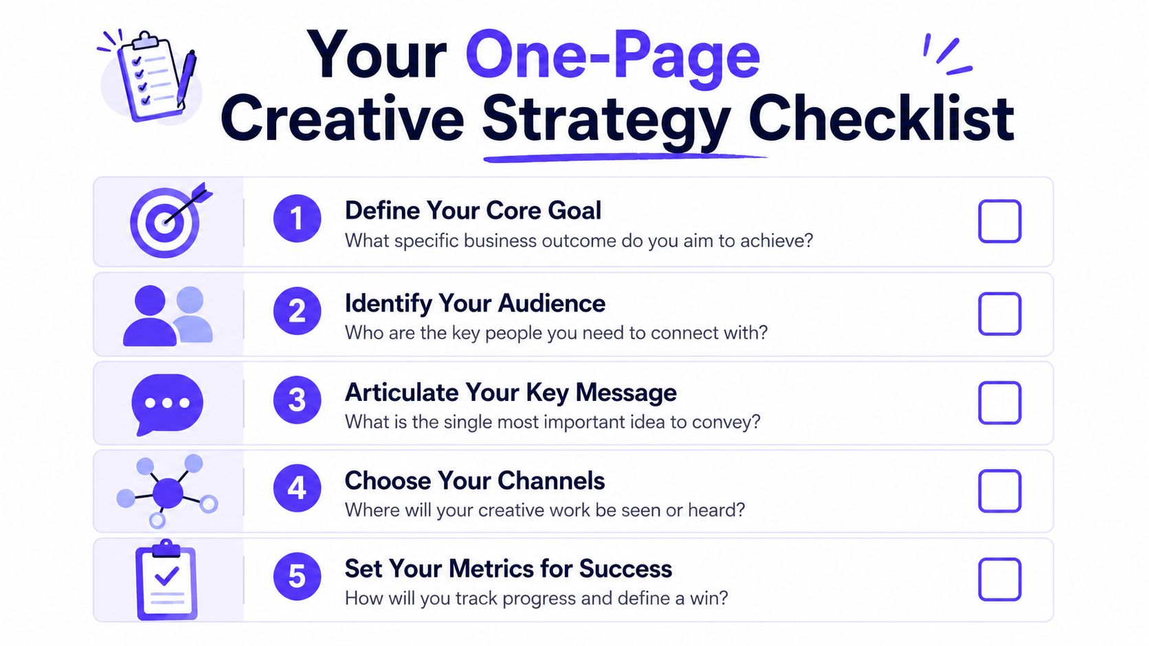 A checklist titled Your One-Page Creative Strategy Checklist with five numbered steps for strategic marketing planning.