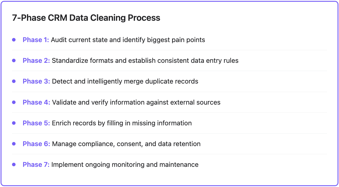 7 phase data cleaning process