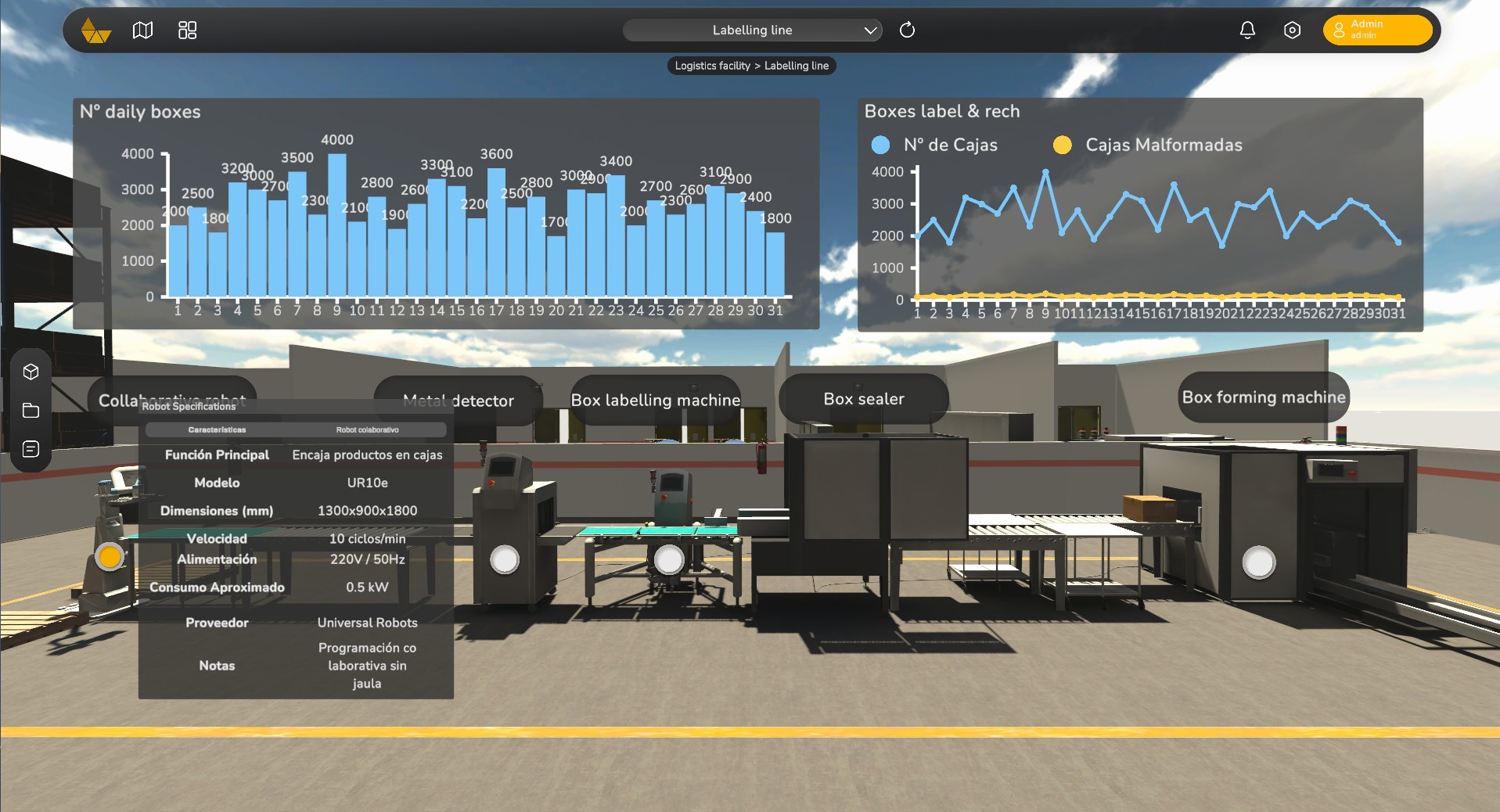digital twin of the packaging line with information hotspots and 3D graphics