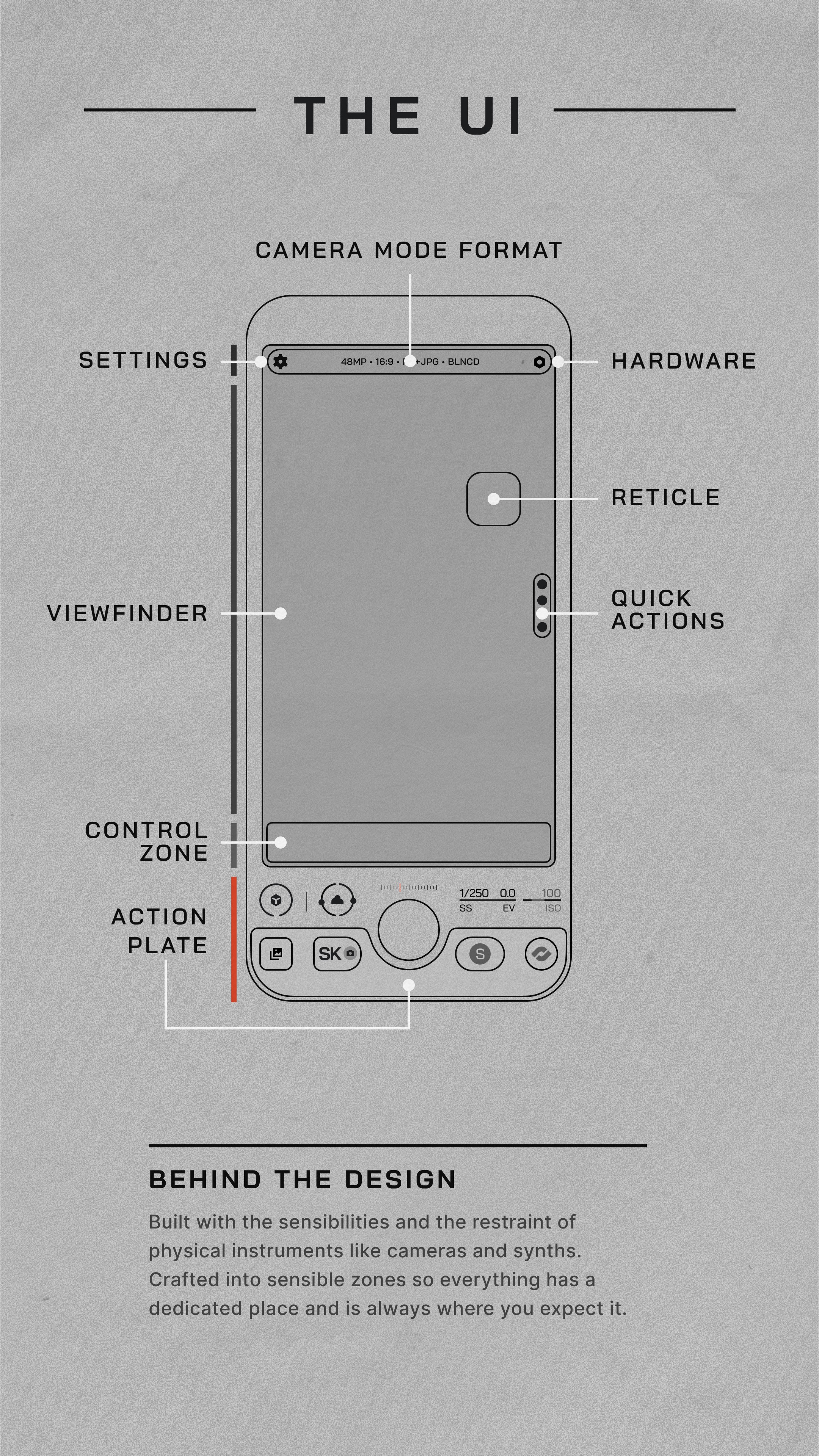 UI