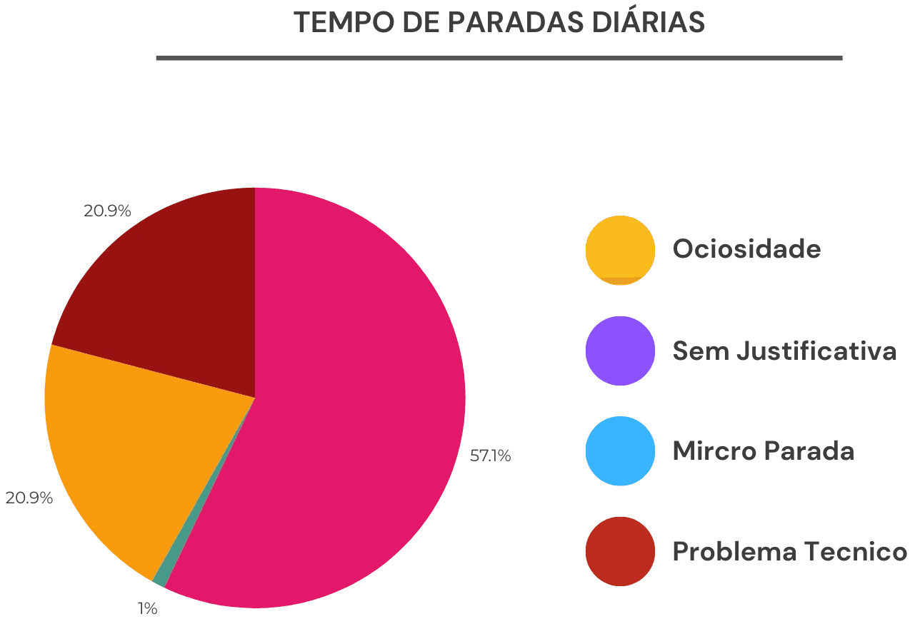 Monitoramento de OEE em tempo real da Produção - Visdec Monitoramento de Oee
