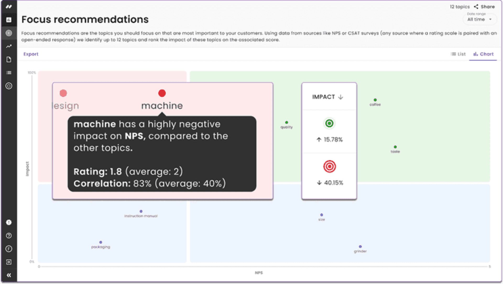 Keatext text analytics tools