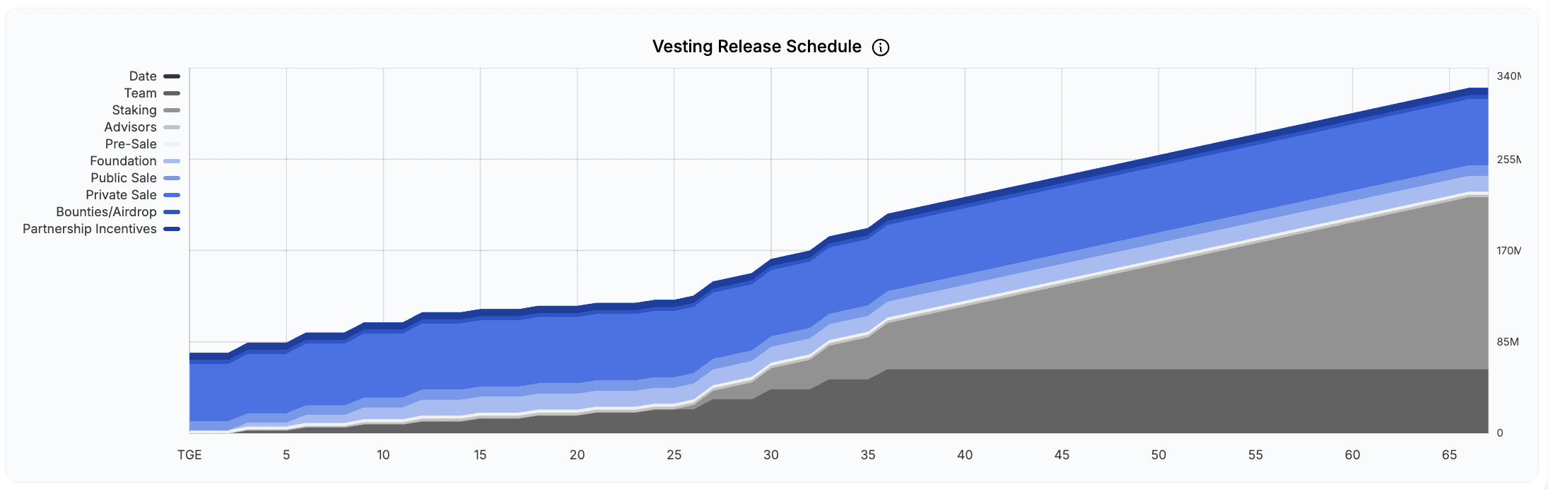 SNX Vesting Release Schedule