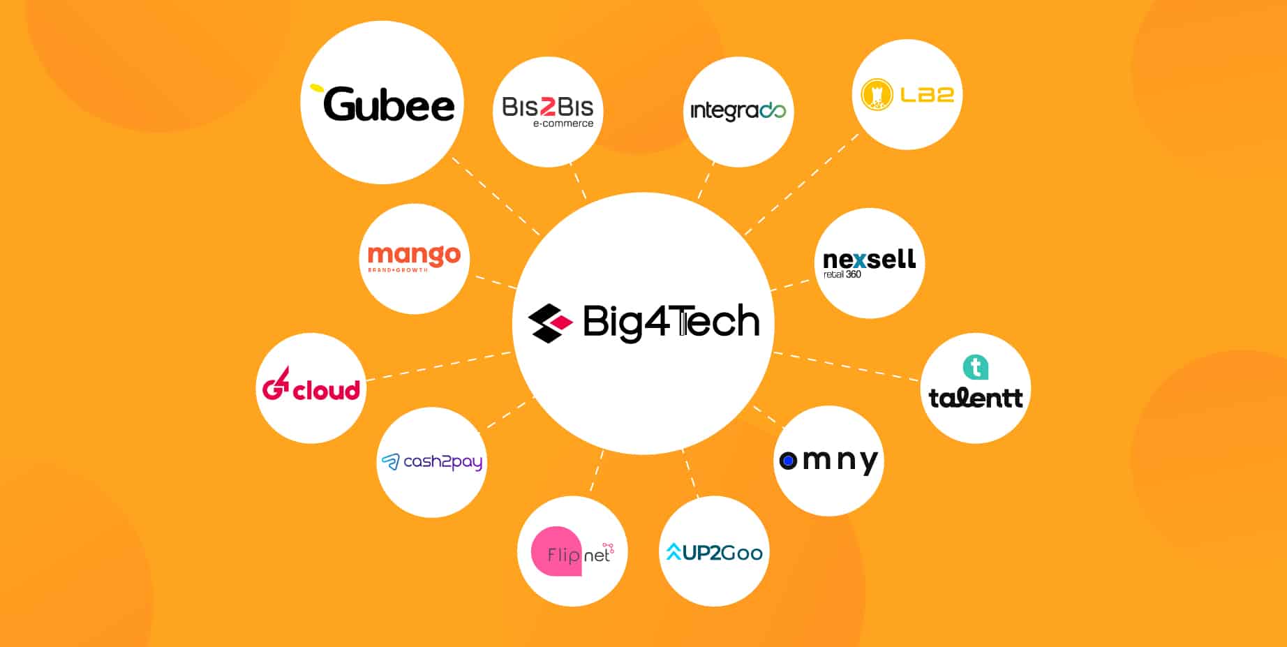 A Gubee é parte do Grupo Big4Tech, um conglomerado de empresas reconhecidas internacionalmente por suas soluções disruptivas e tecnológicas para o Varejo Online.