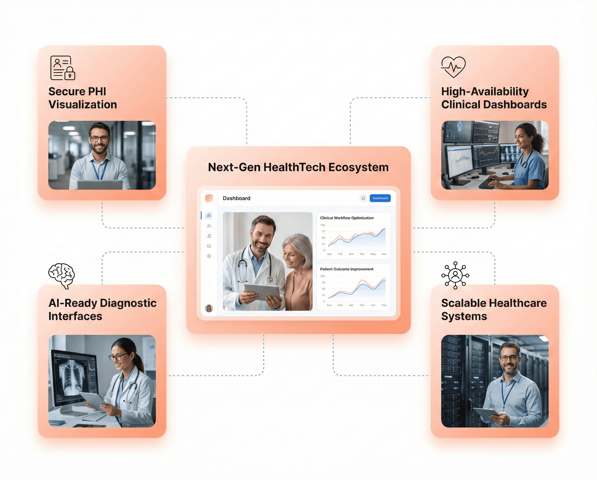 Next-generation HealthTech platform with high-availability clinical dashboards, secure health data visualization, and AI-ready diagnostic interfaces.