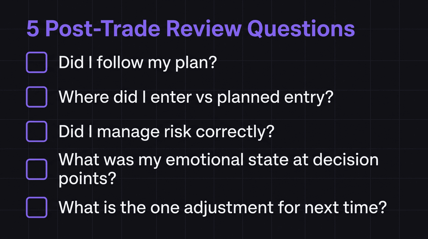 Five post-trade review questions checklist