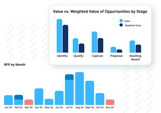 NextStage Reporting Features