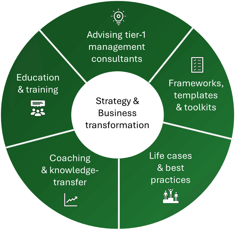 Kingfisher expertise