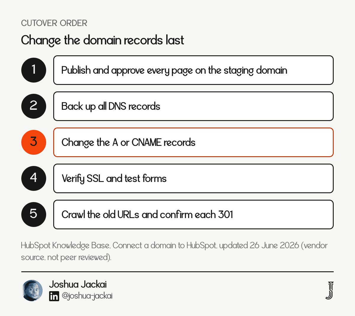 Cutover order: publish and approve, back up DNS, change records, verify SSL, crawl old URLs
