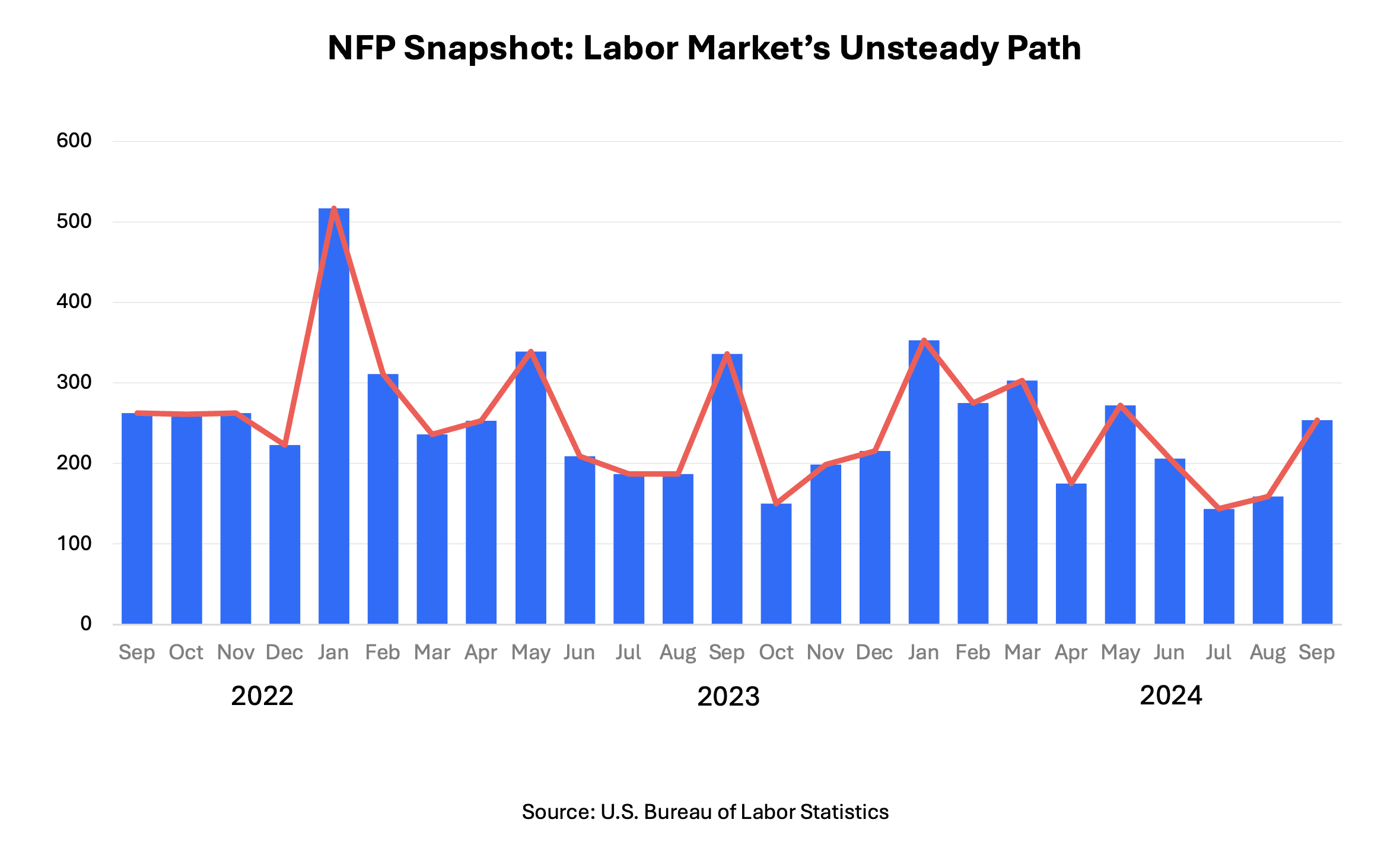 assessing-labor-impact-ahead-of-us-election