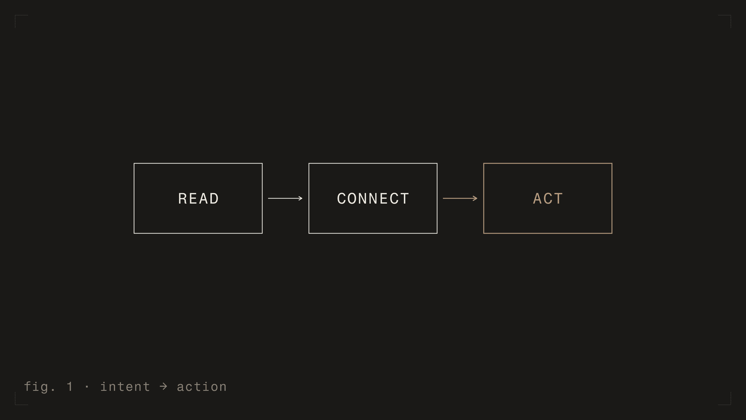 fig. 1 - intent to action [dark]