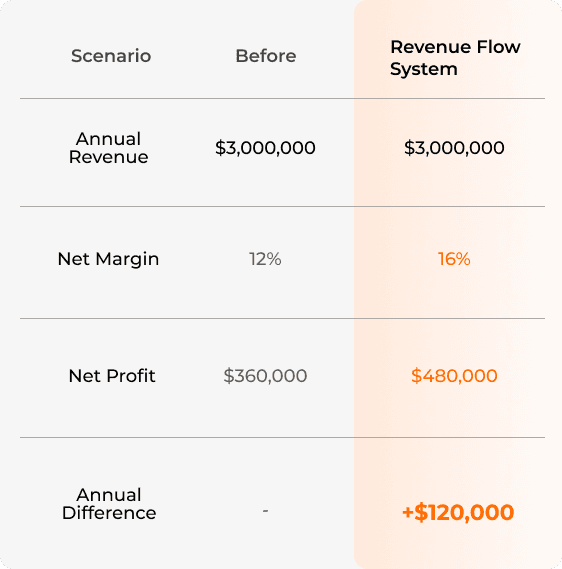 An image of Freelio's project ui