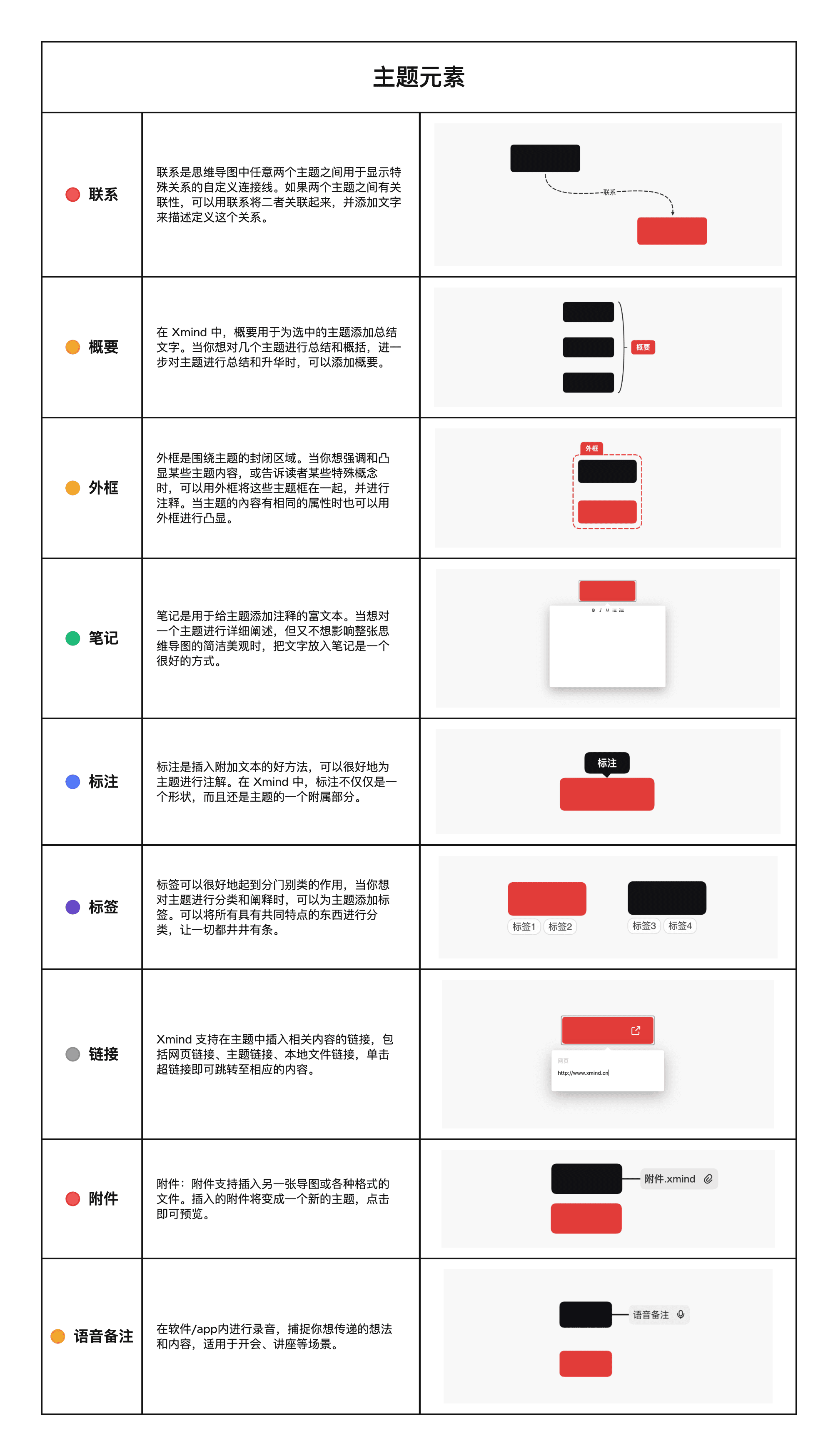 主题元素说明表