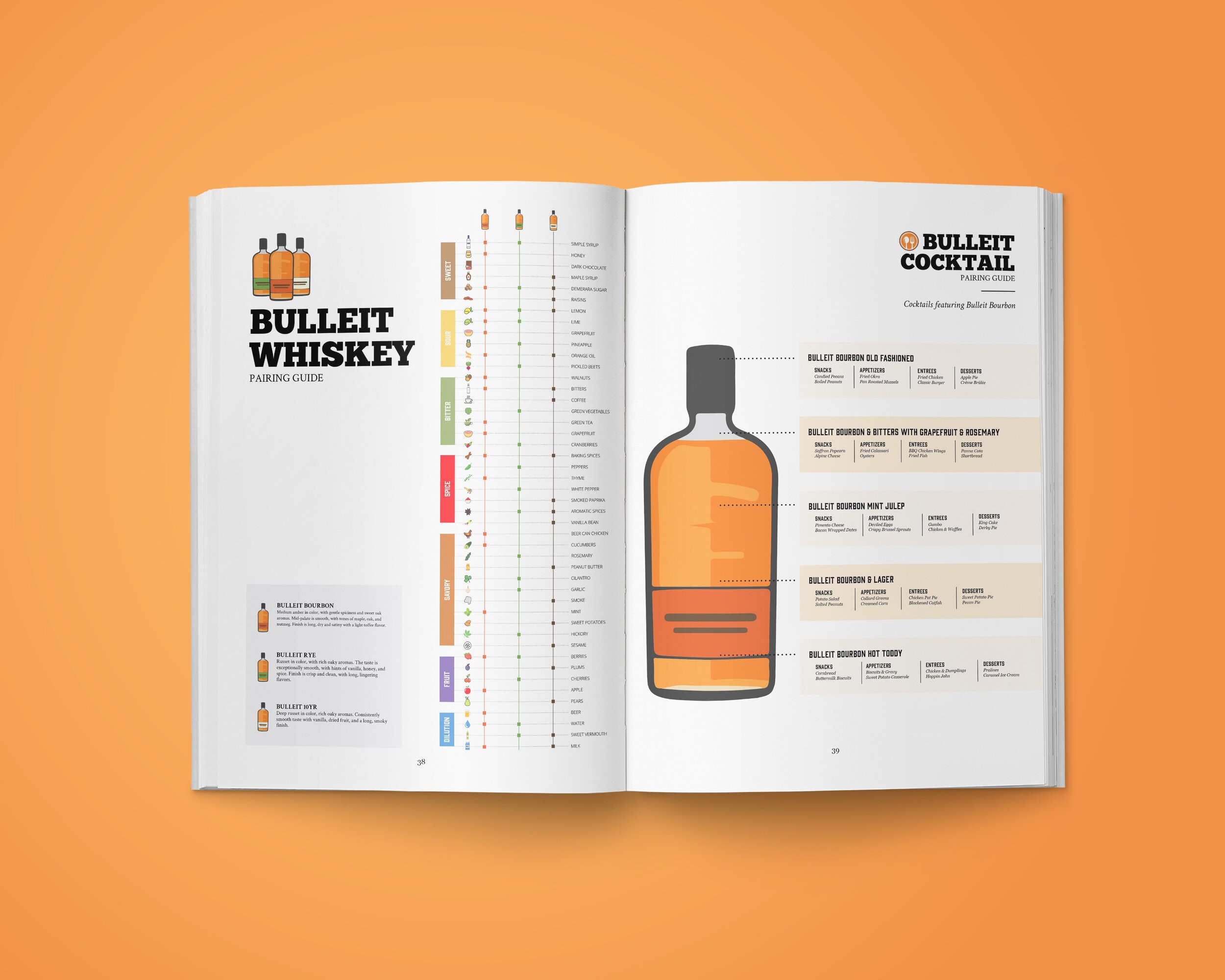 Bulleit Bourbon Chef’s Table