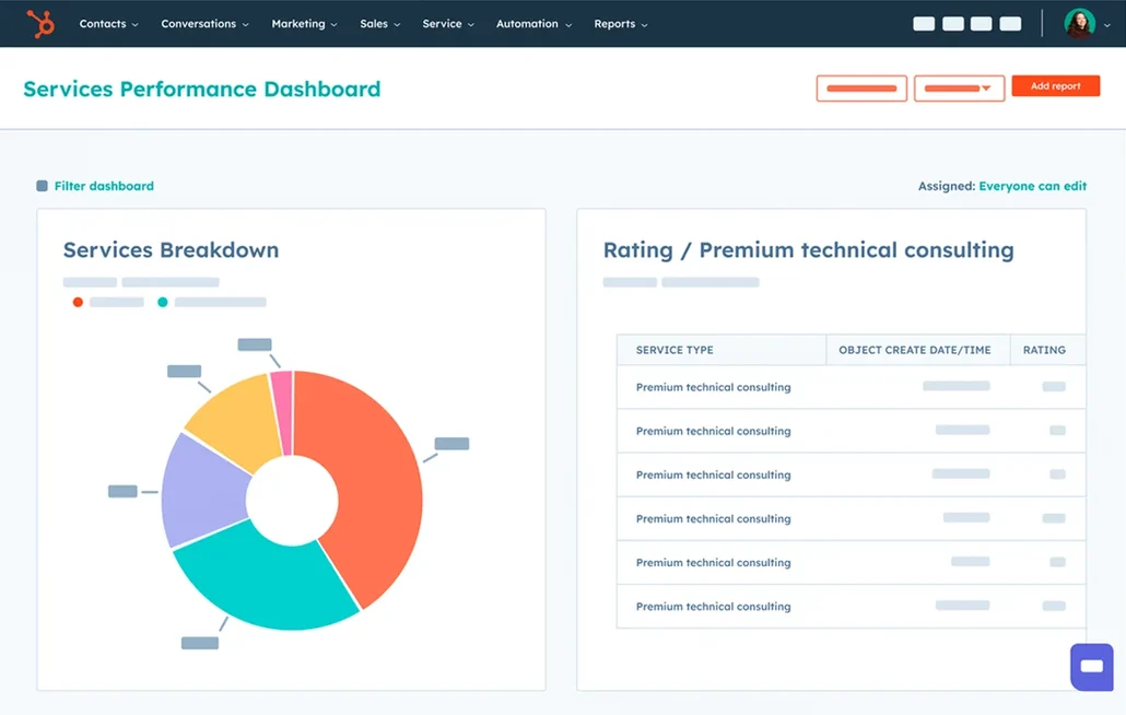 Spending chart card showing a line graph with a highlighted data point from June 2028