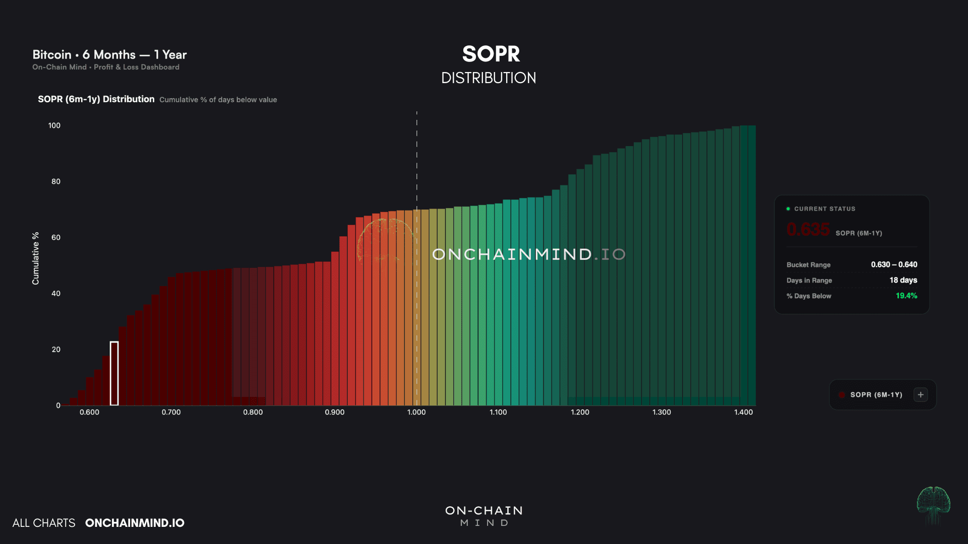 6M-1Y SOPR Distribution (2)