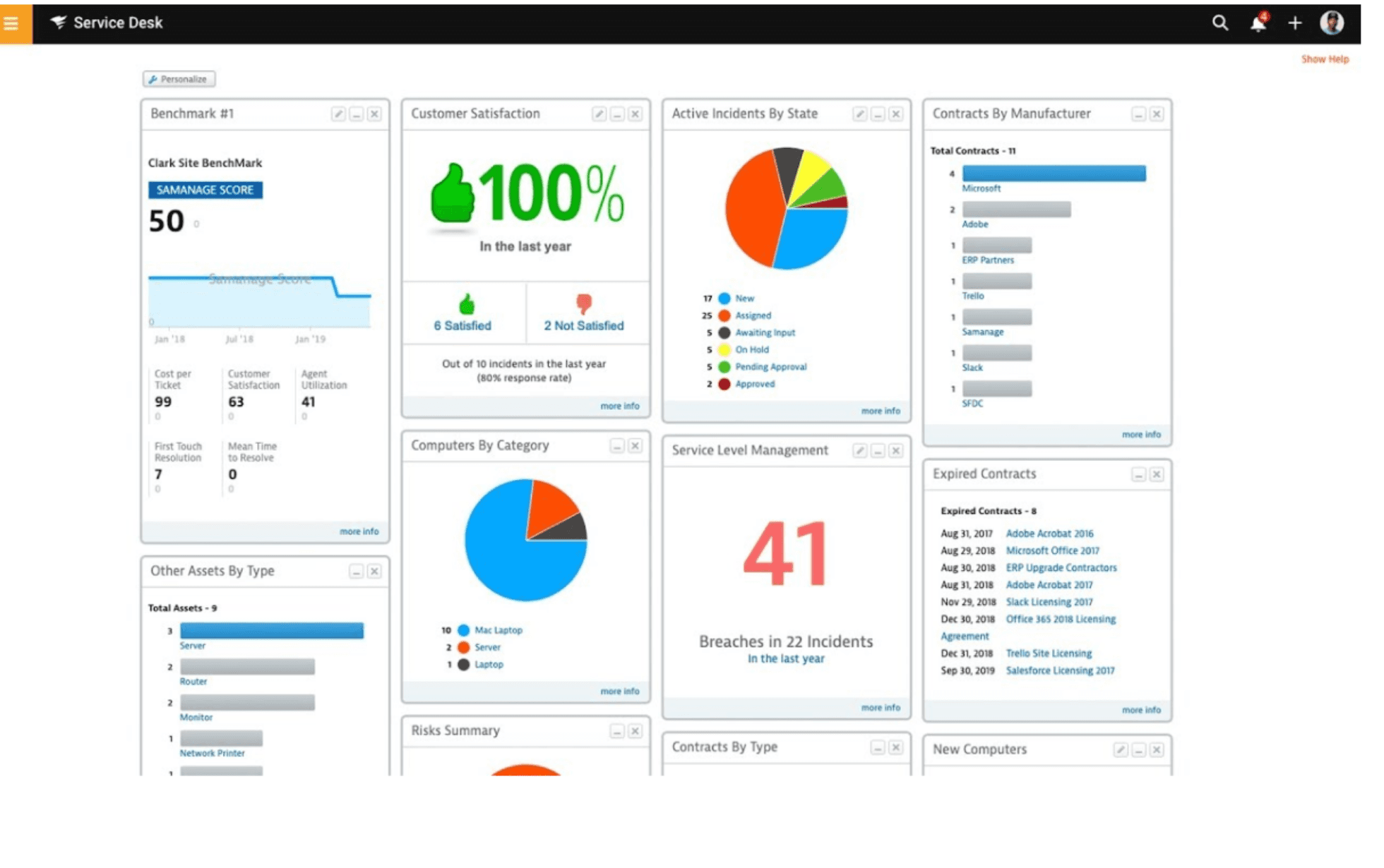  SolarWinds Service Desk Software - 2025 Review