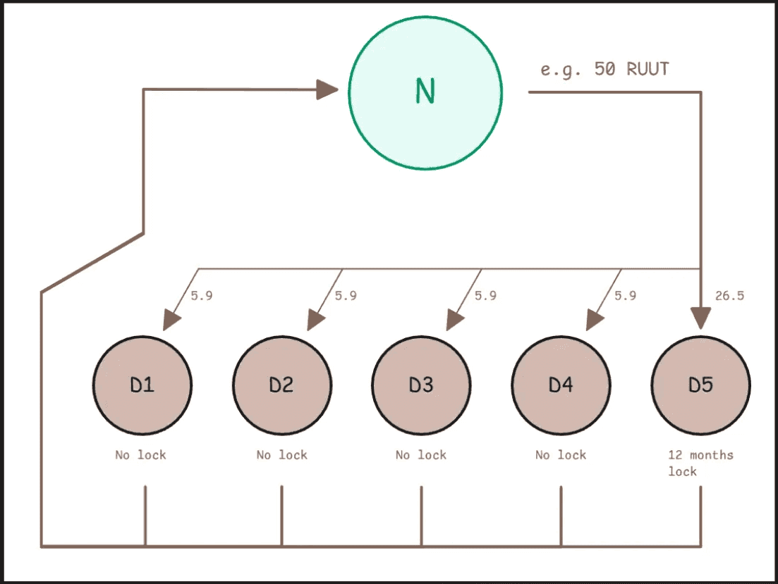 Token Economy Design Case Study image 3
