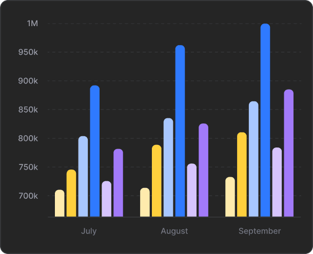 A bar chart displaying the percentage of individuals who have accessed the app, indicating its popularity among users.