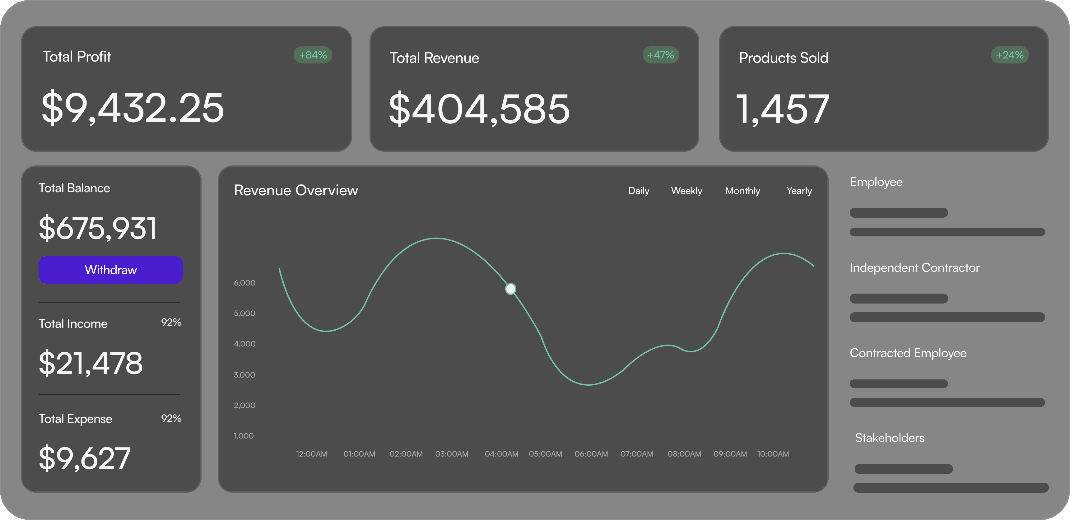 Image of a placeholder dashboard