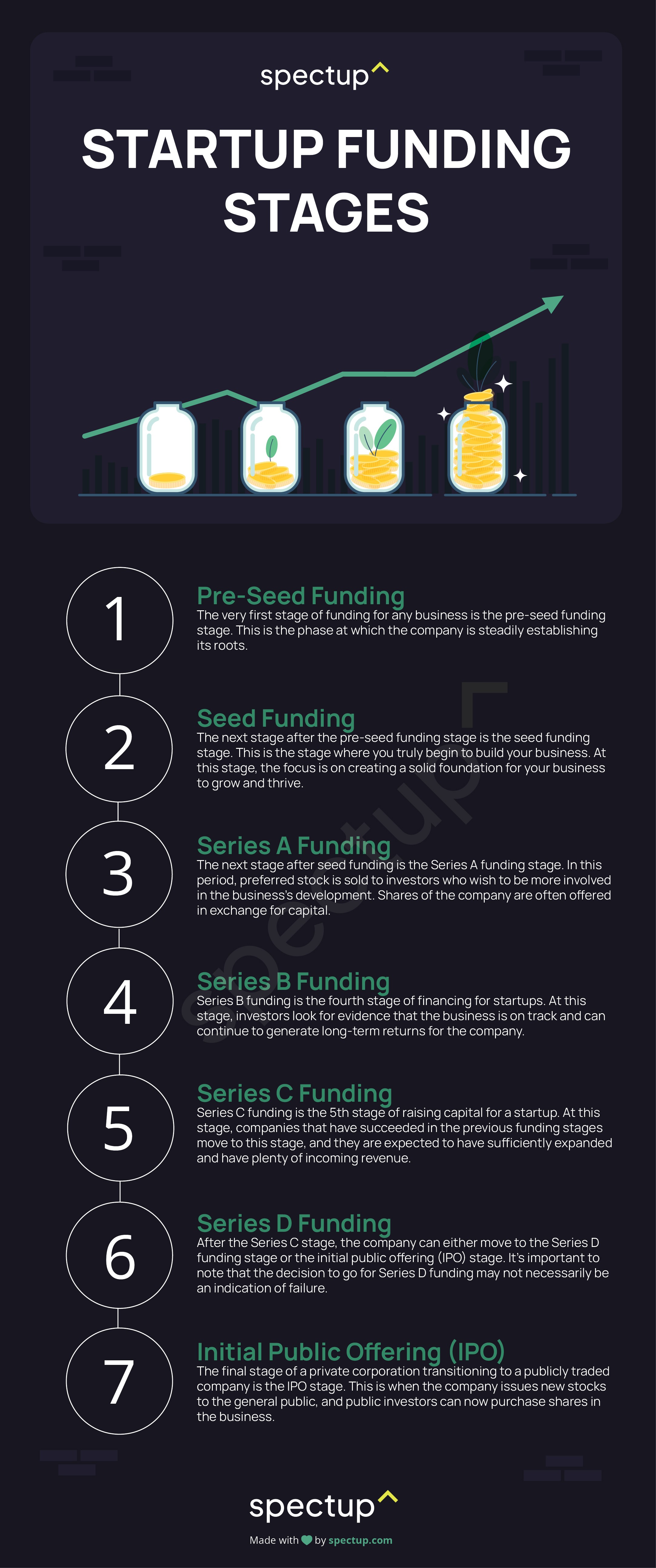 Infographic: Startup Funding Stages