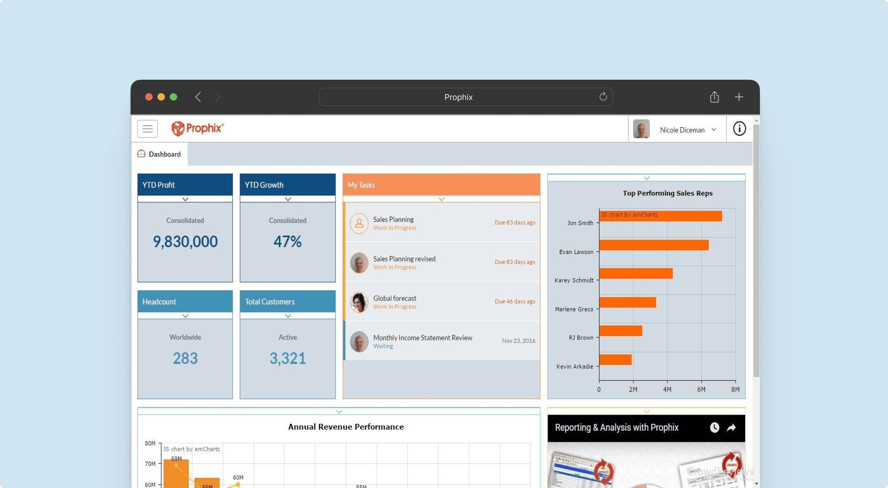 Browser displaying Prophix's corporate performance management software dashboard
