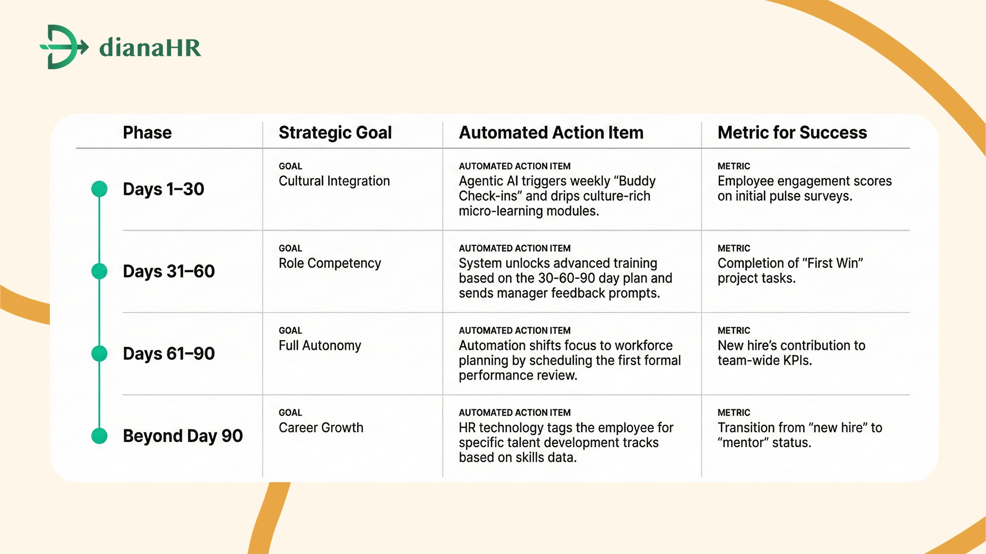 onboarding automation