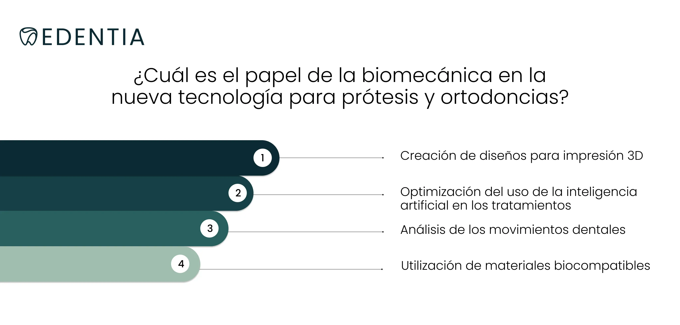 ¿Cuál es el papel de la biomecánica en la nueva tecnología para prótesis y ortodoncias?