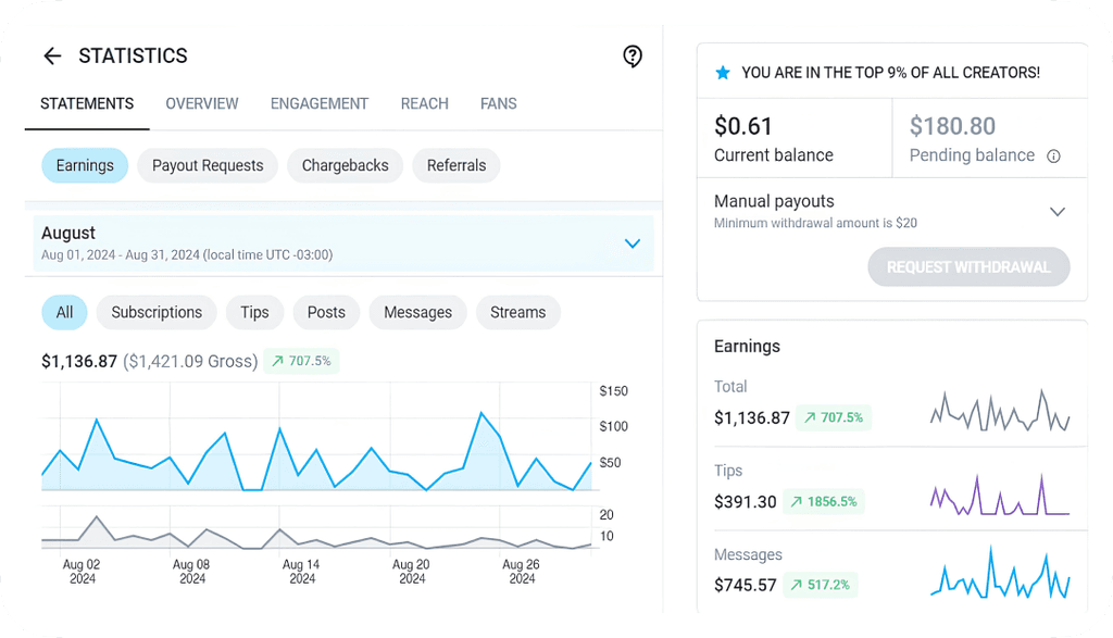 OnlyFans revenue