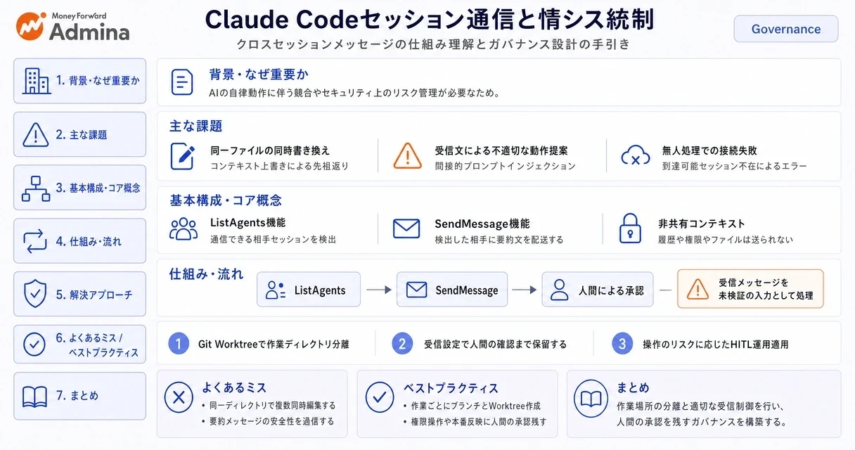 Claude Codeのセッション間メッセージによる情報共有の仕組みと、並列開発での競合を防ぎ安全に運用するための情シス統制のポイントを整理したインフォグラフィック。