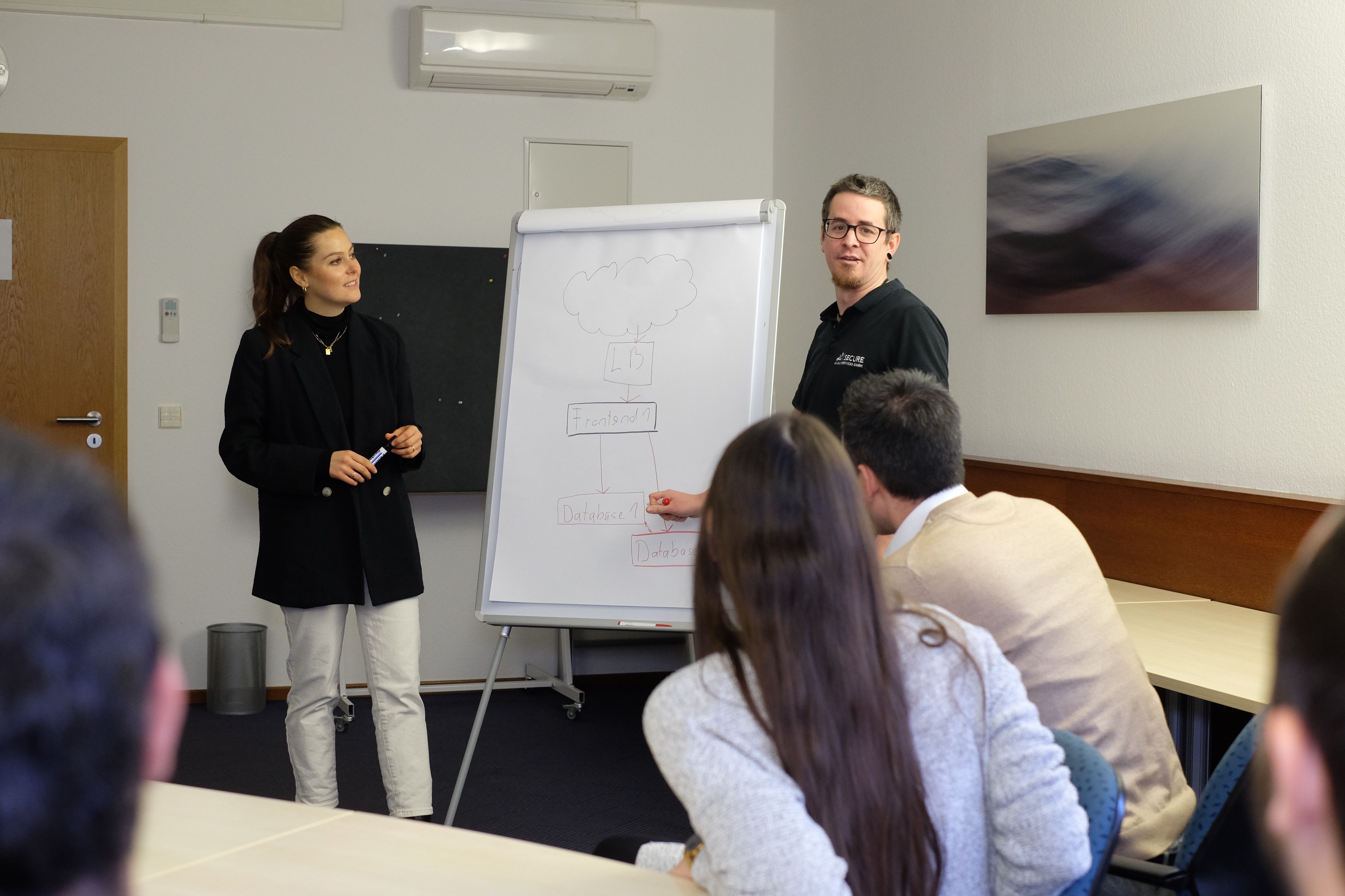 Brainstorming in der Gruppe vor einem Flipchart