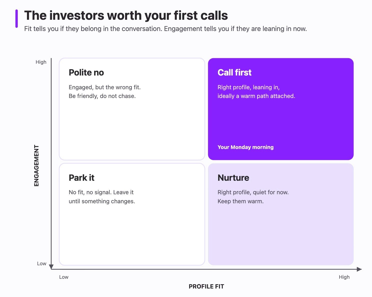 The investors worth your first calls