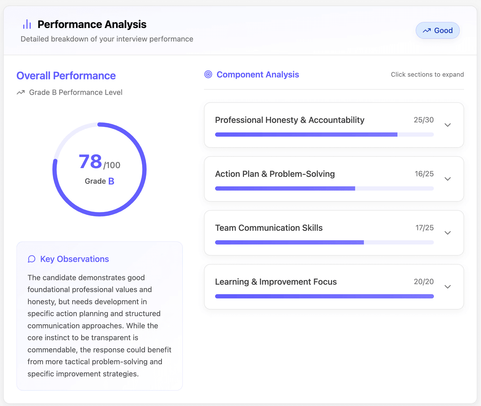Confetto AI Highly Intelligent, AI Mock Interviews