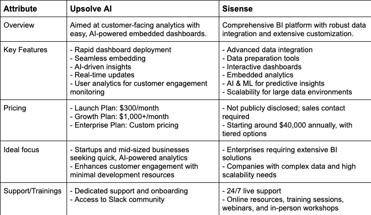 Upsolve vs Siense