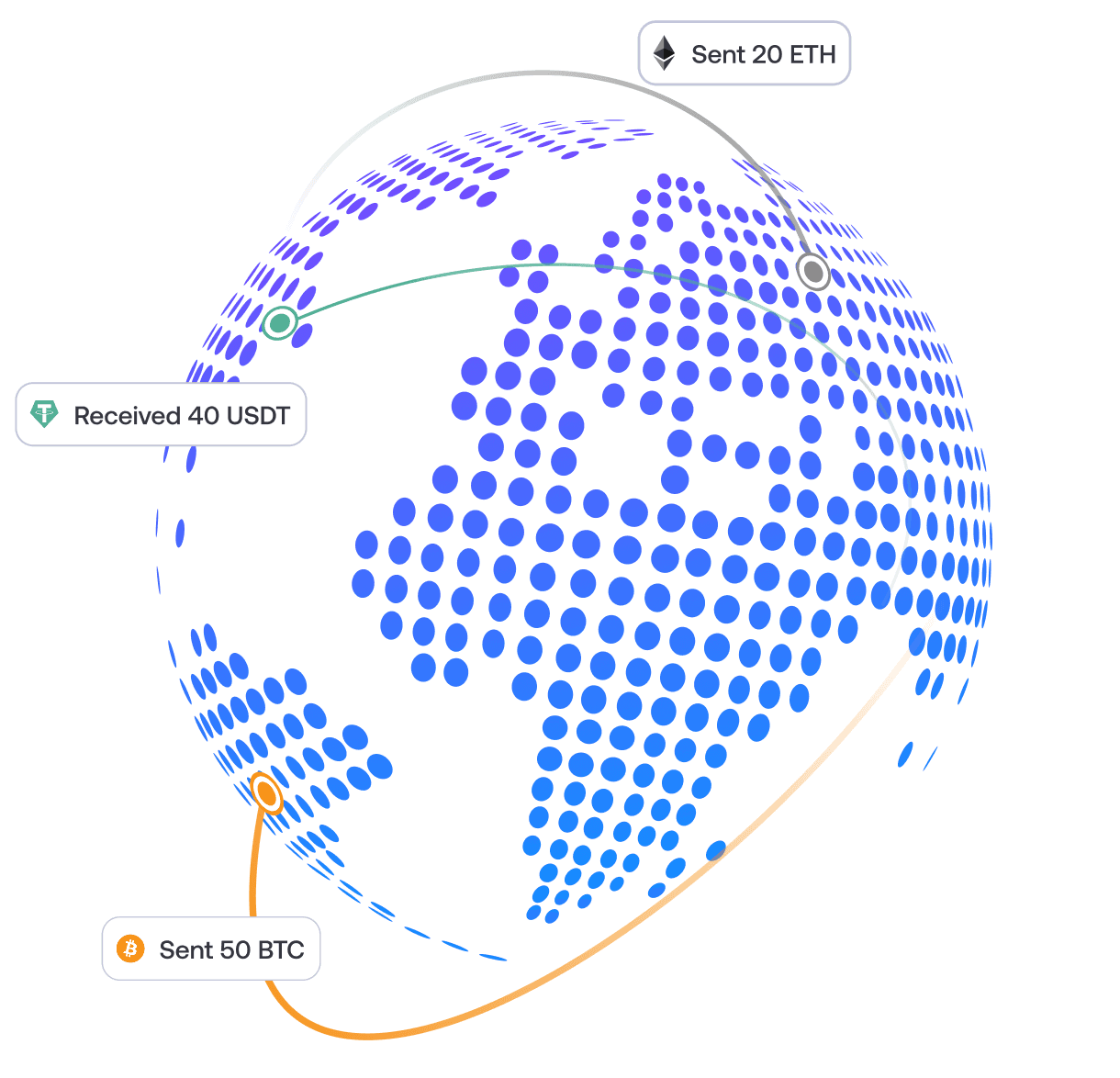 Capitual - Conectando ativos digitais a operações globais.