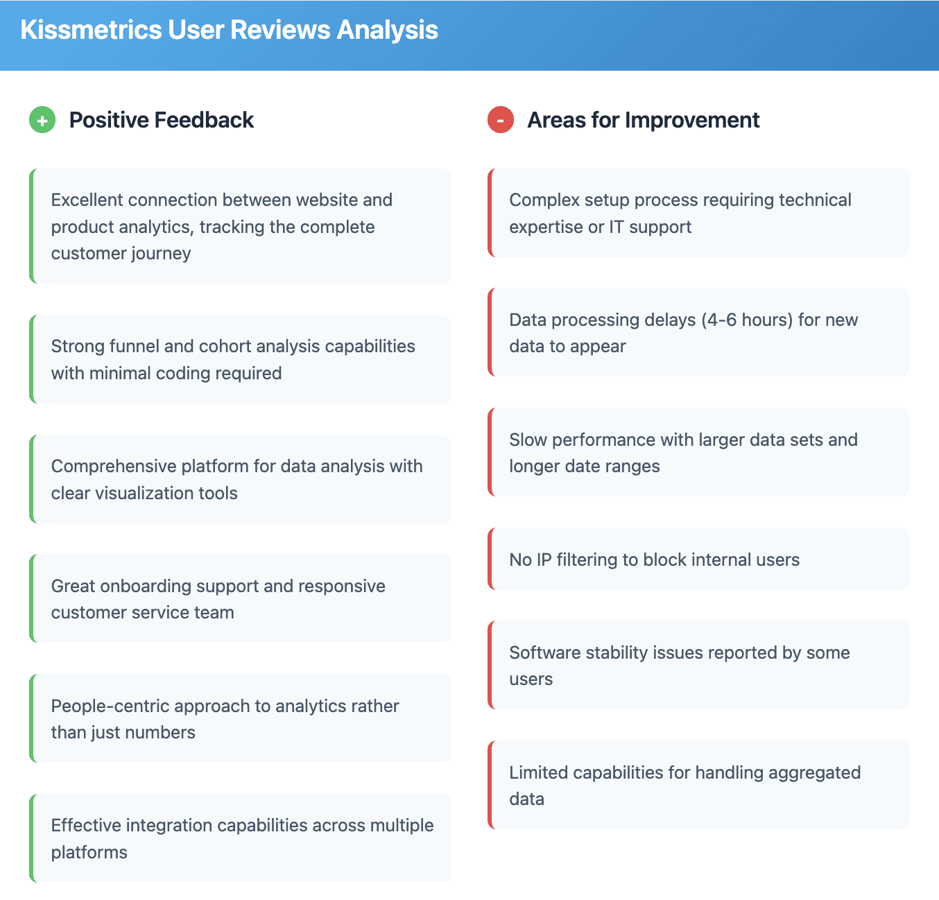 Kissmetrics User Reviews