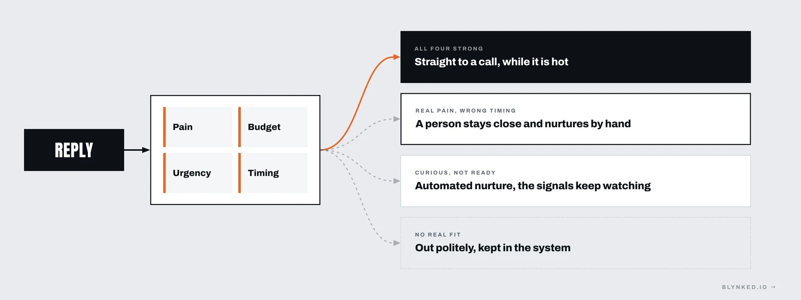 Efficiency and effectiveness in Boost