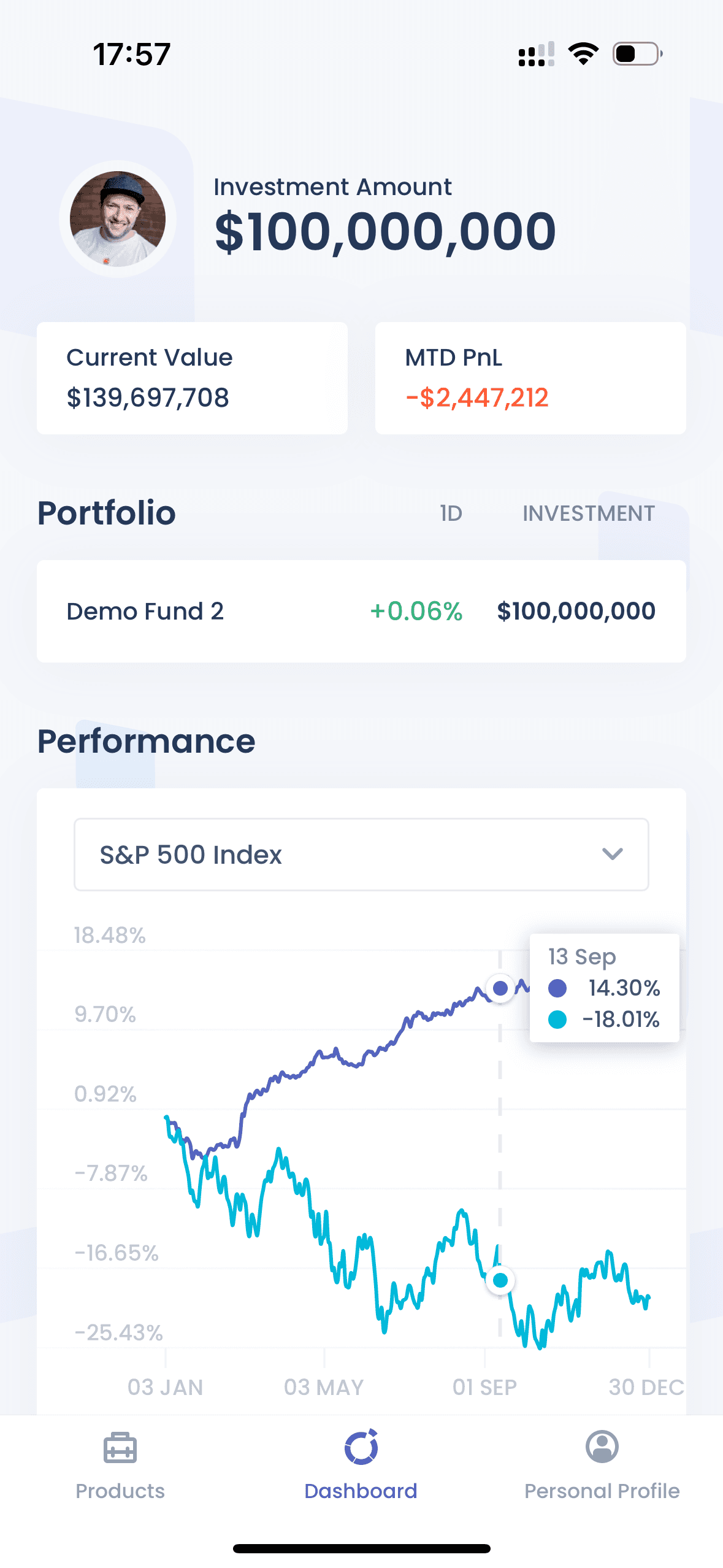 Fundbox.ai Dashboard screen on iPhone 15 Pro