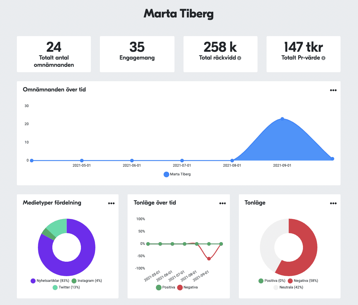  Läs hela rapporten  här . 