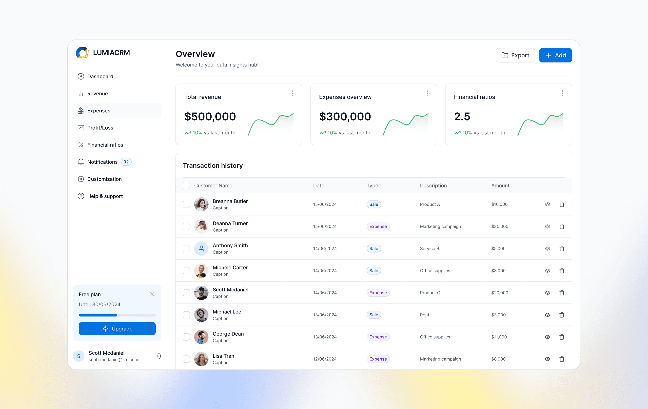 Screenshot of the main dashboard front center with gradients