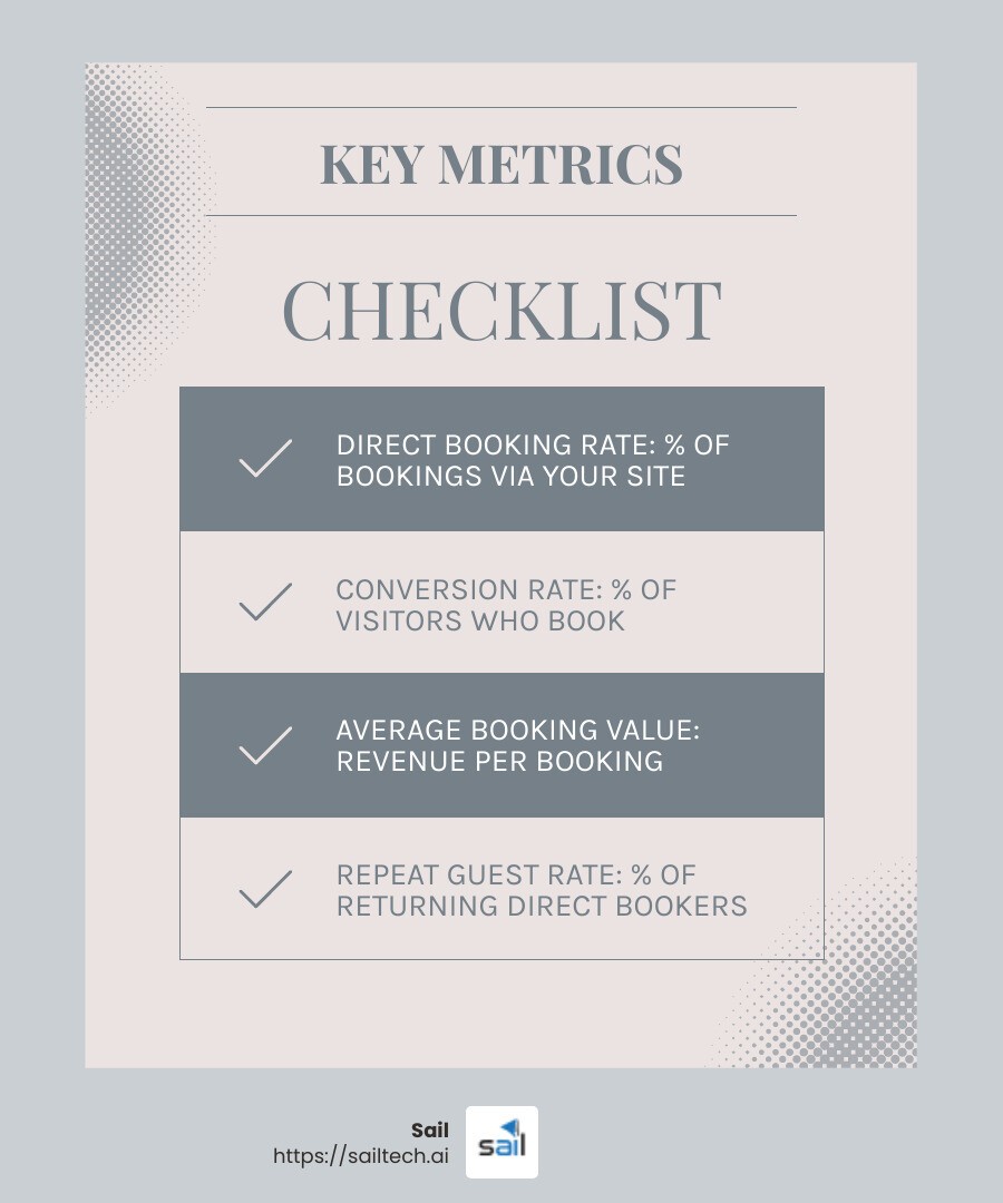 Effective use of analytics tools can significantly improve your direct booking strategies. - direct booking rate infographic checklist-light-blue-grey