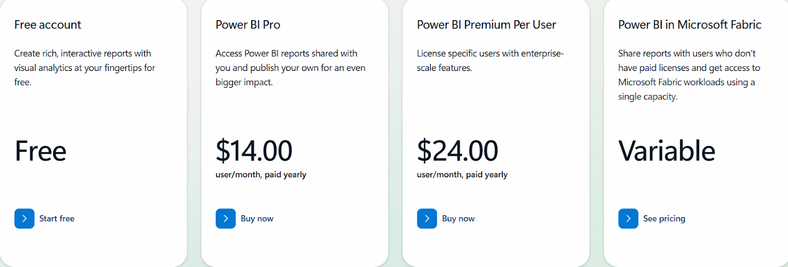Microsoft Power BI pricing