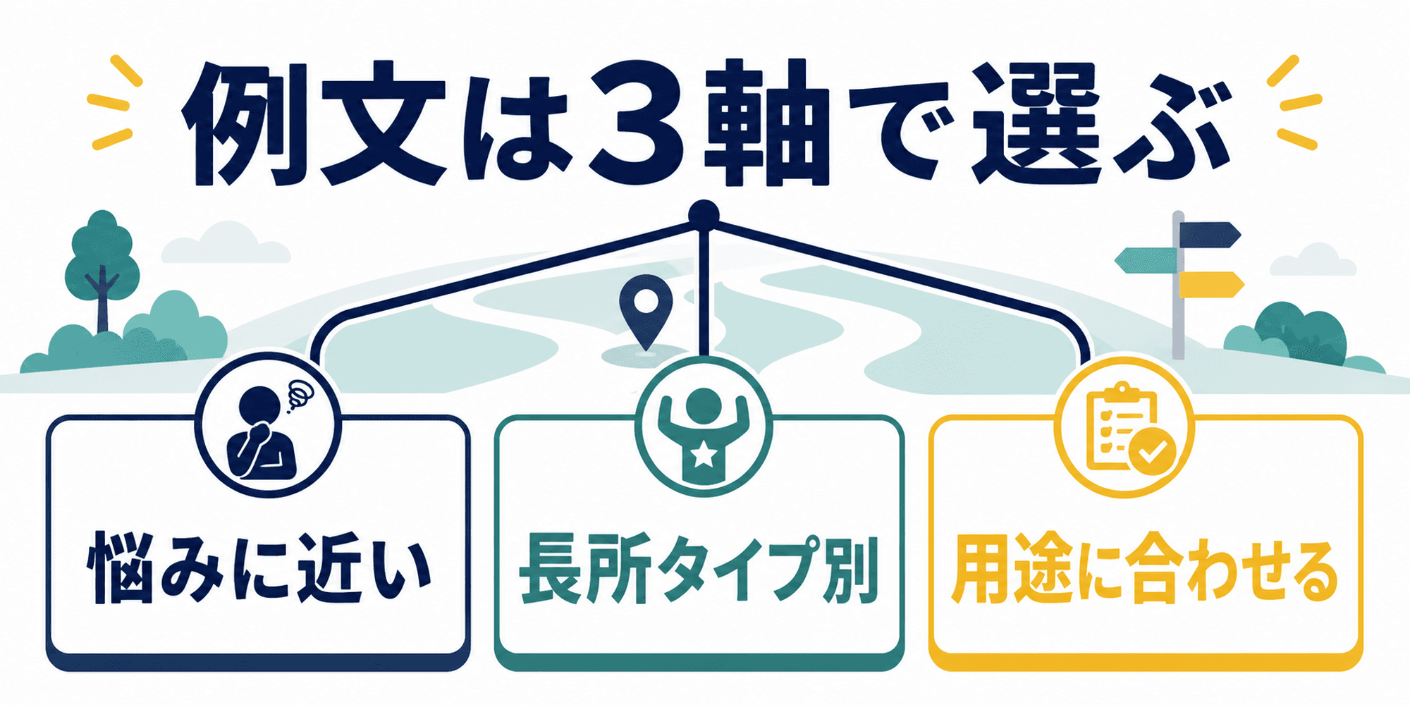 長所の例文を悩み、長所タイプ、用途の3軸で選ぶ図