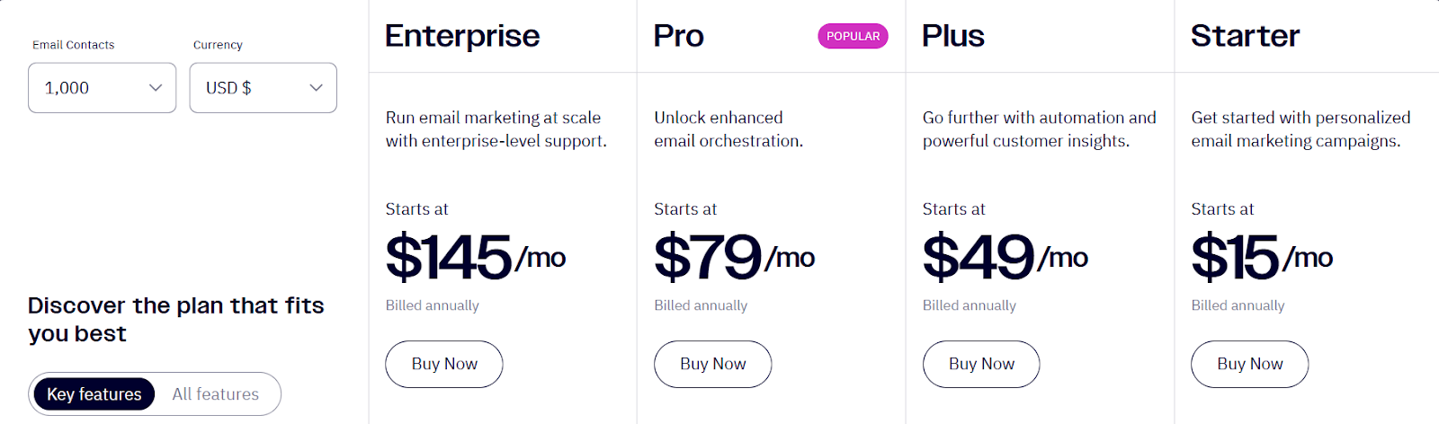 ActiveCampaign pricing