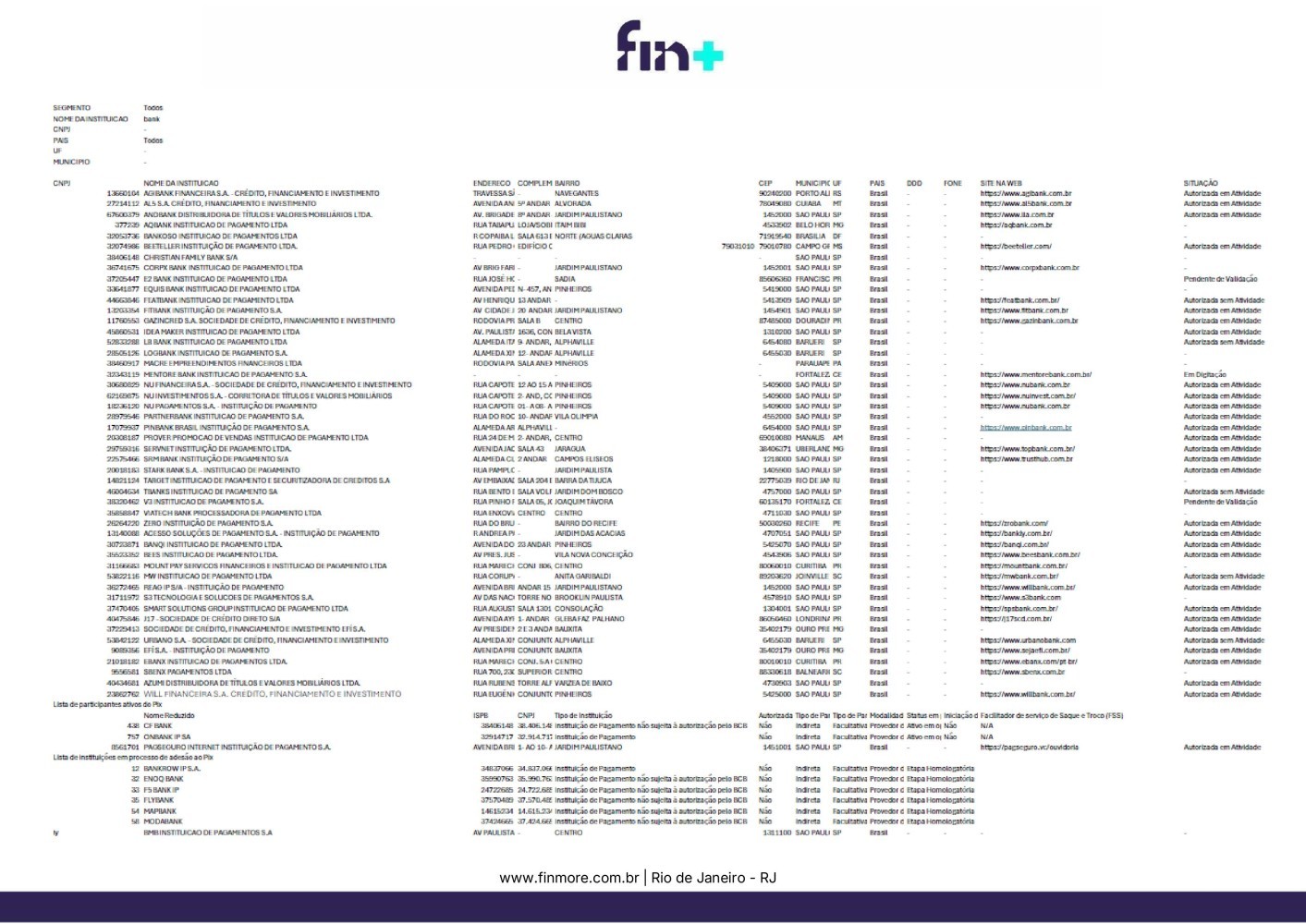 Resultado a partir das palavras bank e banco